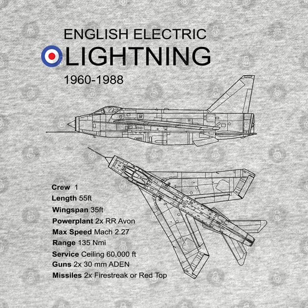 RAF English Electric Lightning by Dirty Custard Designs 